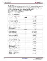 Preview for 2 page of Xilinx PCI32 Specifications