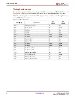 Preview for 8 page of Xilinx PCI32 Specifications