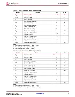 Preview for 9 page of Xilinx PCI32 Specifications