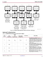 Предварительный просмотр 29 страницы Xilinx Platform Cable USB II Manual