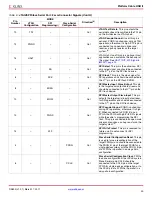 Предварительный просмотр 30 страницы Xilinx Platform Cable USB II Manual