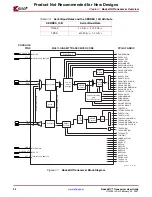 Предварительный просмотр 22 страницы Xilinx RocketIO User Manual