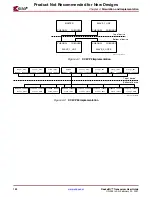 Предварительный просмотр 122 страницы Xilinx RocketIO User Manual