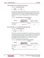 Preview for 94 page of Xilinx SelectIO 7 Series User Manual