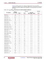 Preview for 98 page of Xilinx SelectIO 7 Series User Manual