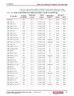 Preview for 101 page of Xilinx SelectIO 7 Series User Manual