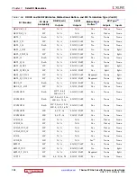 Preview for 102 page of Xilinx SelectIO 7 Series User Manual