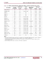 Preview for 103 page of Xilinx SelectIO 7 Series User Manual