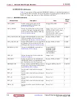Preview for 150 page of Xilinx SelectIO 7 Series User Manual