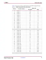 Preview for 15 page of Xilinx SP601 User Manual