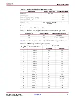 Preview for 17 page of Xilinx SP605 Hardware User'S Manual