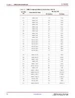 Preview for 18 page of Xilinx SP605 Hardware User'S Manual