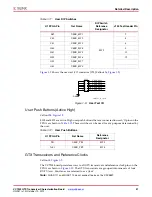 Предварительный просмотр 21 страницы Xilinx VC7203 User Manual