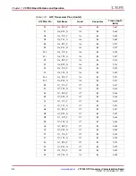 Предварительный просмотр 24 страницы Xilinx VC7203 User Manual