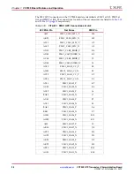 Предварительный просмотр 28 страницы Xilinx VC7203 User Manual