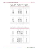 Предварительный просмотр 32 страницы Xilinx VC7203 User Manual