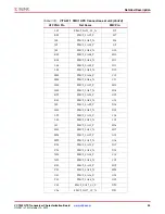 Предварительный просмотр 35 страницы Xilinx VC7203 User Manual