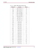 Предварительный просмотр 37 страницы Xilinx VC7203 User Manual