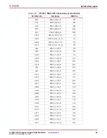 Предварительный просмотр 39 страницы Xilinx VC7203 User Manual