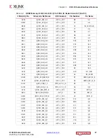 Предварительный просмотр 17 страницы Xilinx VCU110 User Manual