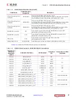 Предварительный просмотр 37 страницы Xilinx VCU110 User Manual