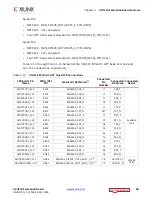 Предварительный просмотр 48 страницы Xilinx VCU110 User Manual