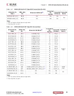 Предварительный просмотр 49 страницы Xilinx VCU110 User Manual