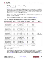 Предварительный просмотр 76 страницы Xilinx VCU110 User Manual