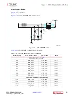 Предварительный просмотр 93 страницы Xilinx VCU110 User Manual