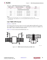 Предварительный просмотр 94 страницы Xilinx VCU110 User Manual