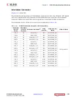 Предварительный просмотр 104 страницы Xilinx VCU110 User Manual