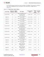 Предварительный просмотр 122 страницы Xilinx VCU110 User Manual