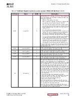 Preview for 85 page of Xilinx Versal ACAP CPM4 Product Manual