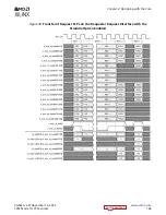 Preview for 168 page of Xilinx Versal ACAP CPM4 Product Manual