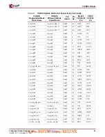 Preview for 57 page of Xilinx VIODC User Manual