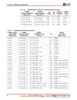 Preview for 58 page of Xilinx VIODC User Manual