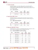 Предварительный просмотр 15 страницы Xilinx Virtex-4 FX FPGA User Manual