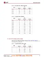 Предварительный просмотр 17 страницы Xilinx Virtex-4 FX FPGA User Manual