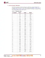 Предварительный просмотр 19 страницы Xilinx Virtex-4 FX FPGA User Manual