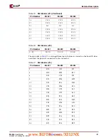 Предварительный просмотр 21 страницы Xilinx Virtex-4 FX FPGA User Manual