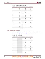 Предварительный просмотр 22 страницы Xilinx Virtex-4 FX FPGA User Manual