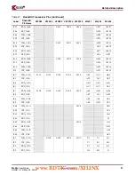 Предварительный просмотр 27 страницы Xilinx Virtex-4 FX FPGA User Manual