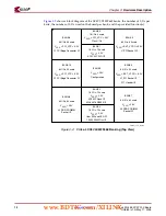 Preview for 12 page of Xilinx Virtex-4 ML455 User Manual