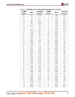 Preview for 15 page of Xilinx Virtex-4 ML455 User Manual