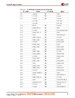 Preview for 25 page of Xilinx Virtex-4 ML455 User Manual