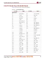 Preview for 29 page of Xilinx Virtex-4 ML455 User Manual