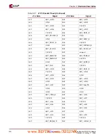 Preview for 30 page of Xilinx Virtex-4 ML455 User Manual
