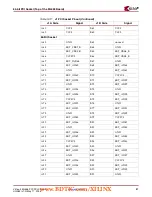 Preview for 31 page of Xilinx Virtex-4 ML455 User Manual