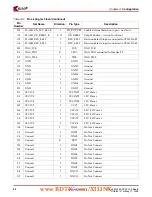 Preview for 42 page of Xilinx Virtex-4 ML455 User Manual
