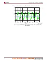 Preview for 54 page of Xilinx Virtex-4 ML455 User Manual